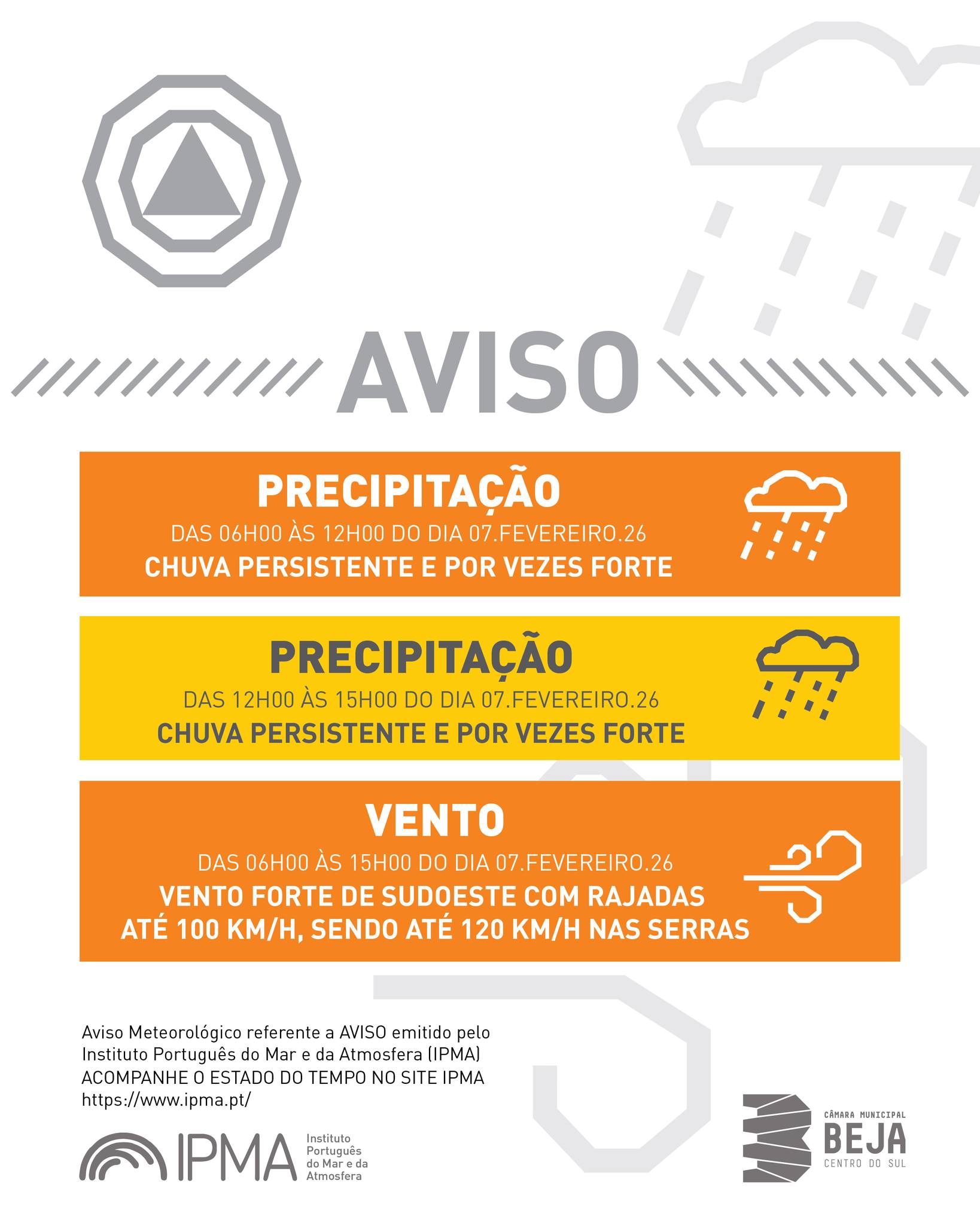 Aviso Meteorológico para Beja | IPMA